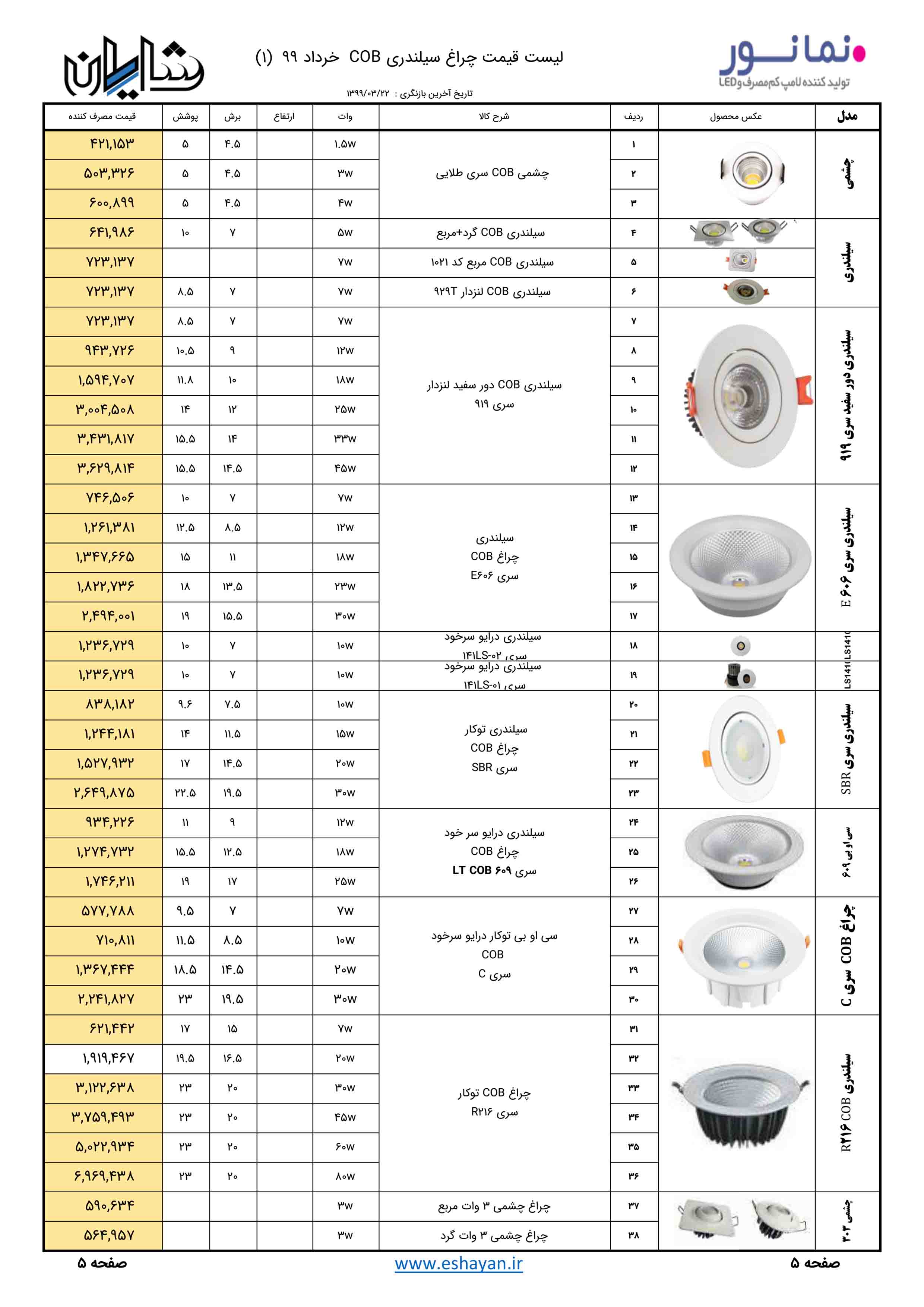 لیست قیمت نمانور خرداد 99